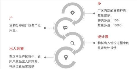 2019酒旅布草行業數字化轉型 洗滌用品物料管理的智慧升級